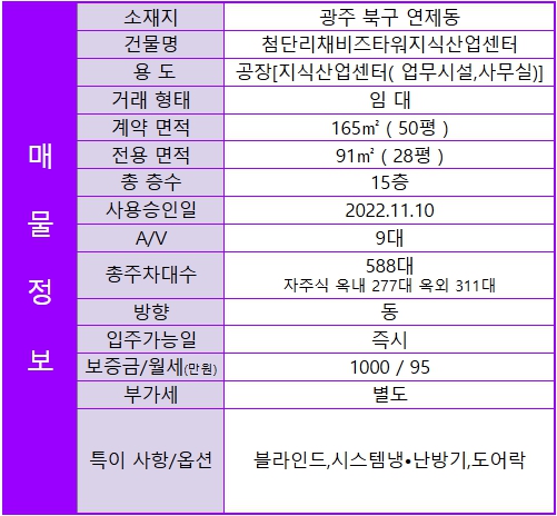 ✅첨단리채비즈타워지식산업센터  사무실 전용 28평 1000 / 95