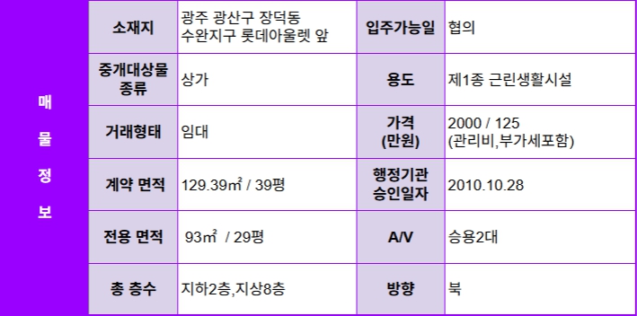 ✅수완지구 롯데아울렛 앞 상가  임대 전용 29평 2000 /125만원(관리비,부가세포함)